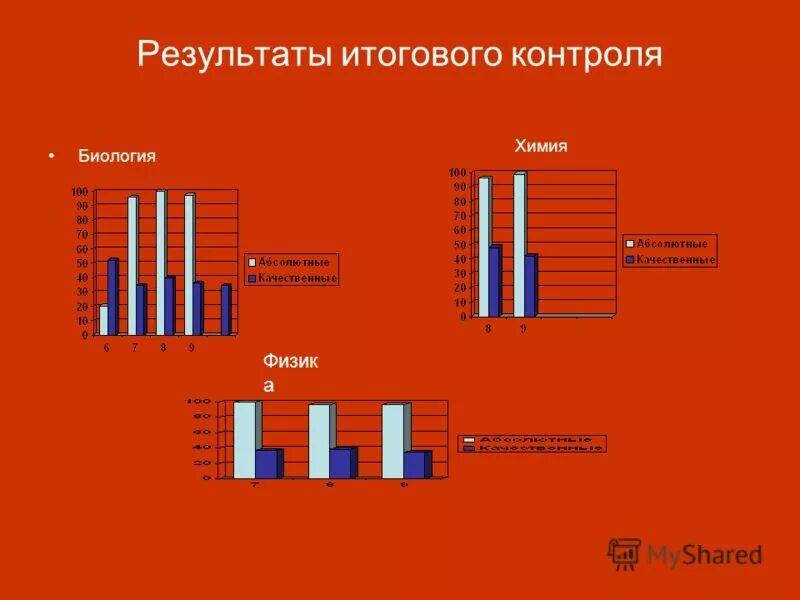 Мониторинг биология 10 класс. Мониторинг качества обучения. Мониторинг биология 10 класс. Мониторинг биология 10 класс. Мониторинг биология 10 класс.