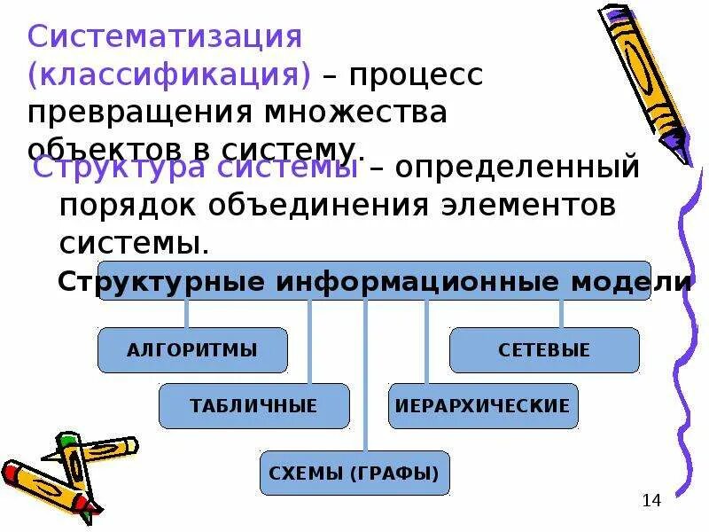 Виды систематизации и классификации