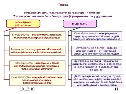 Вид толпы экспрессивная