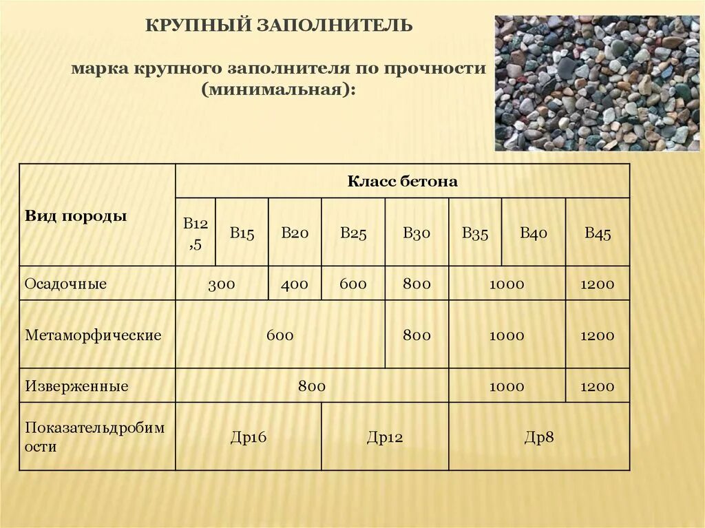 Определение марки материала
