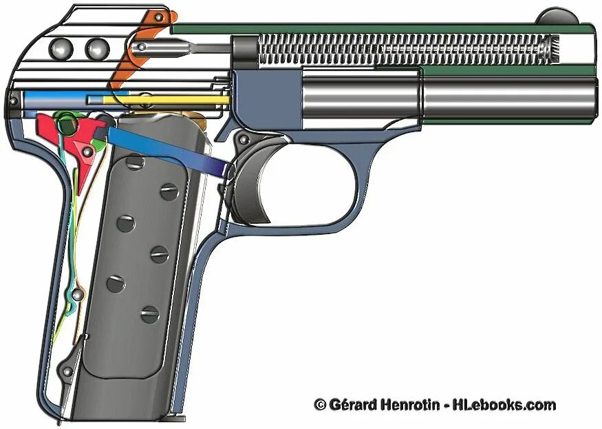 Браунинг FN 1900. Browning m1900. FN Browning m1900. Работа автоматики основана на принципе