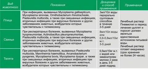 С какого возраста можно колоть
