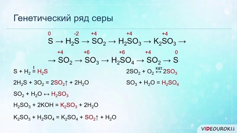 Генетический ряд бария