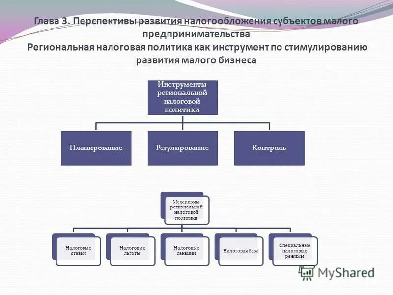 Перспектива развития налоговой системы. Проблемы совершенствования налоговой системы россии. Перспективы развития налоговой системы россии. Проблемы совершенствования налоговой системы рф. Основные направления современной налоговой политики рф.