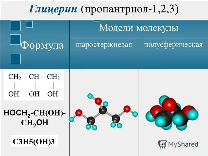 Глицерин пропантриол-1.2.3 структурная формула. 1 2 3 Пропантриол глицерин структурная. Структурная формула пропантриола 1 2 3. Молекула глицерина формула.