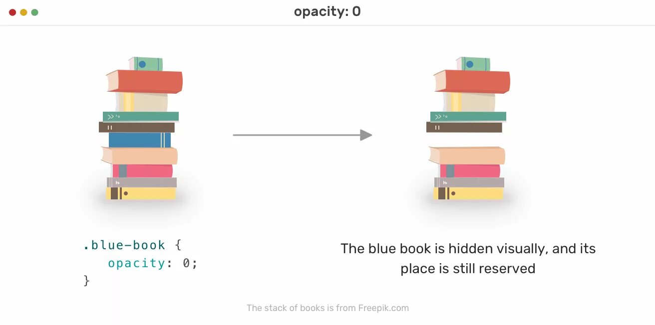 Animation display. Display none. visibility: hidden;. div display none. display none css.