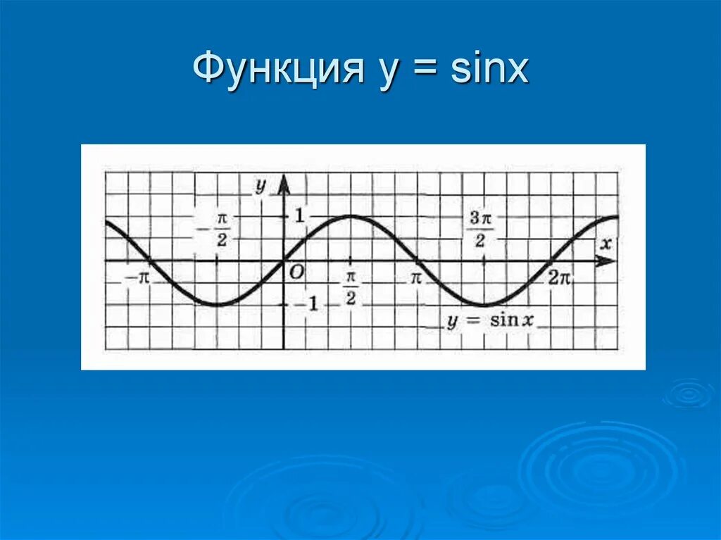 График функции y sin x. График функции y=sinx. Функция y=sinx. Функция y sin x.