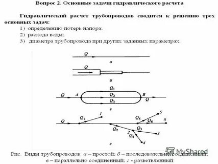 Решение трубопровода