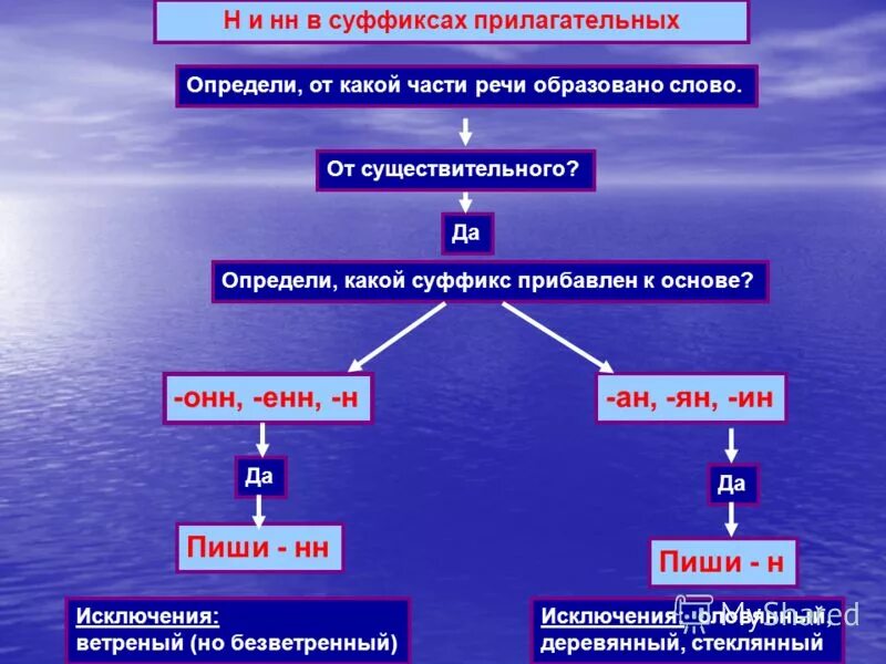 Вследствие на основе какой части речи образовано