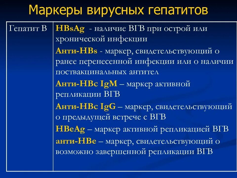 Интегративный гепатит. Иммунологические маркеры вирусных гепатитов. специфические маркеры репликации вирусных гепатитов. маркеры активности вирусного гепатита в. маркеры острого вирусного гепатита в.