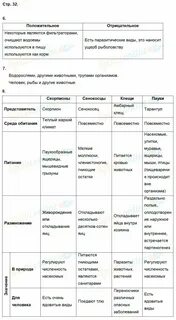 Биология 7 класс 10 параграф