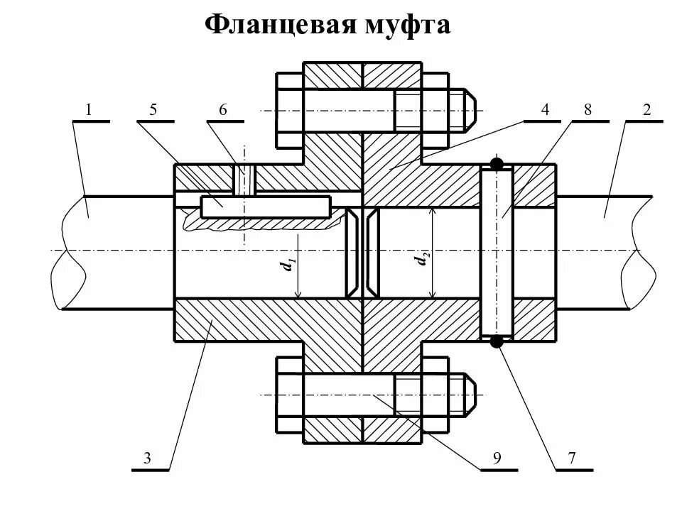 Муфта фланцевая для вала 19мм. Фланцевая конструкция. Исполнение фланцев шип паз. 025112256 фланец муфты. Соединение фланца с трубой чертеж.