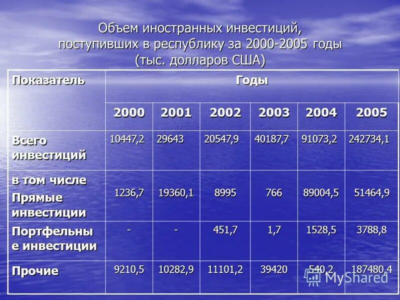 Объем иностранной валюты