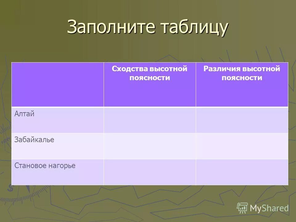 Заполнить таблицу сходство и различие. Горы Южной Сибири таблица. Таблица сходства и различия. Таблица гор Южной Сибири. Горы Юга Сибири таблица.