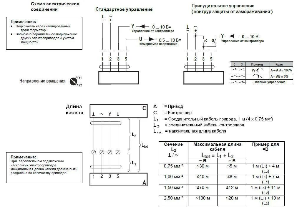 Стандарты подключения. Привод автоматический dema-01-r-04-fl схема подключения. электропривод belimo lrq24a-sr. электропривод belimo nrq24a-sz. привод dema-01-r-04-fi схема подключения.