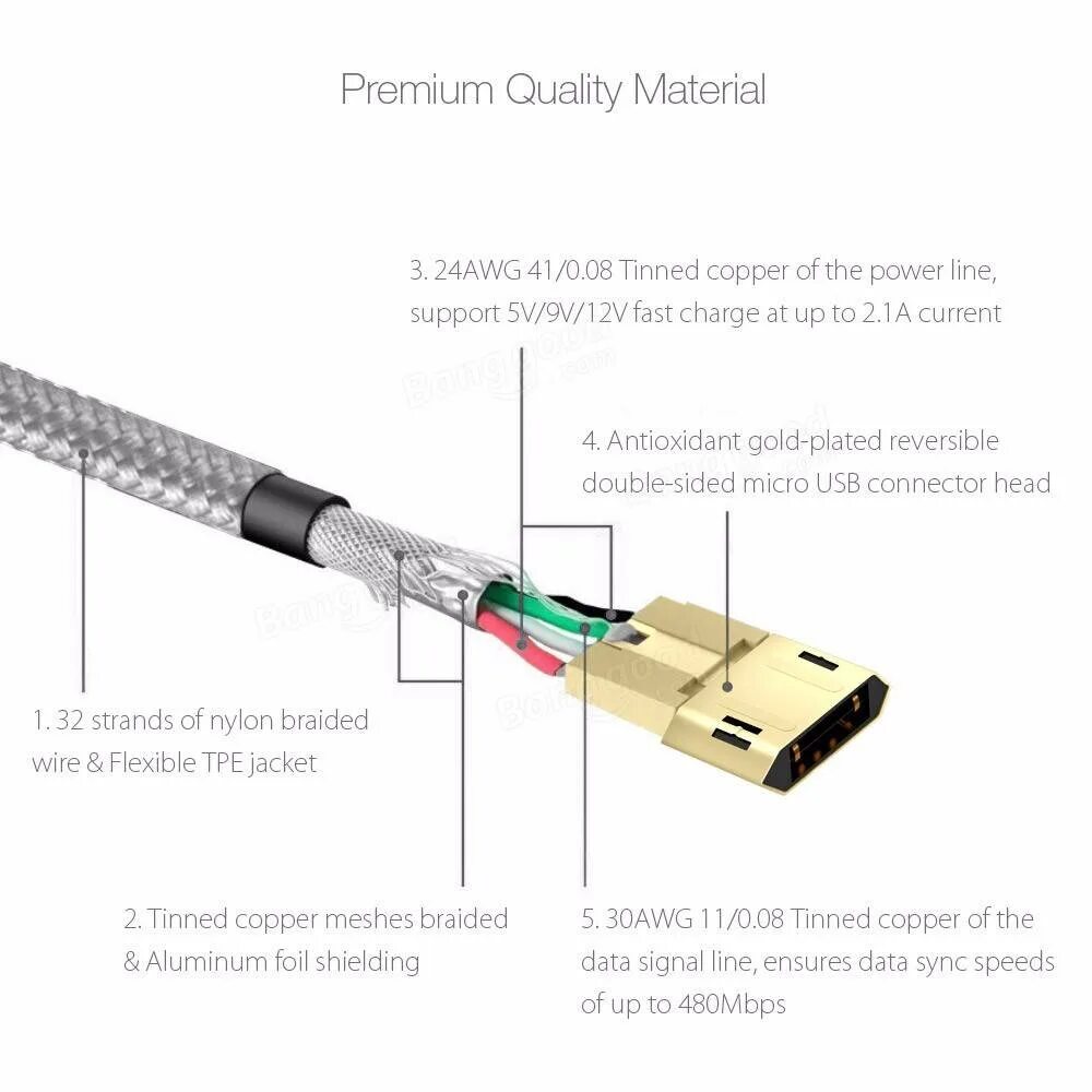 Usb type c кабель для передачи данных. Usb type-c charge cable pinout. 4-pin micro-usb wiring. экранирование usb кабеля схема. usb-4c кабель сечение.