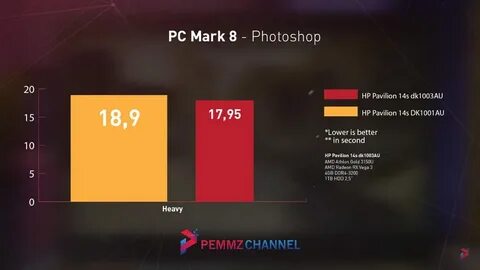 Radeon 3050