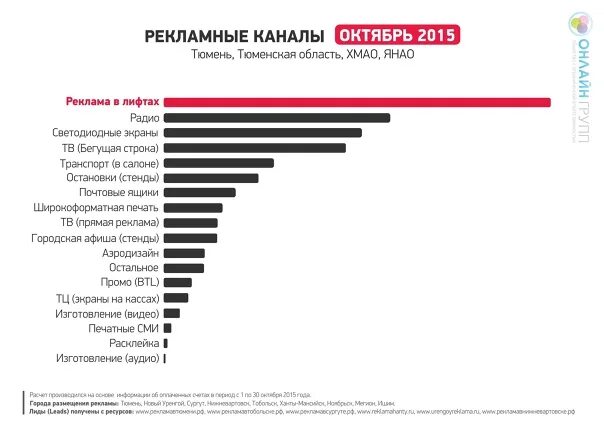 50 каналов рекламы