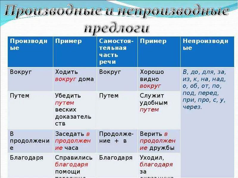 Предлоги примеры