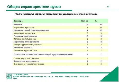 Полное название вуза