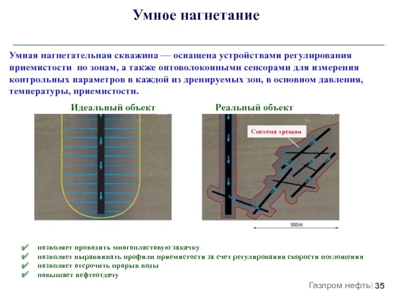 Нагнетательные скважины работа. Приемистость скважины формула. приемистость нагнетательных скважин. нагнетательная скважина. увеличение приемистости нагнетательных скважин.
