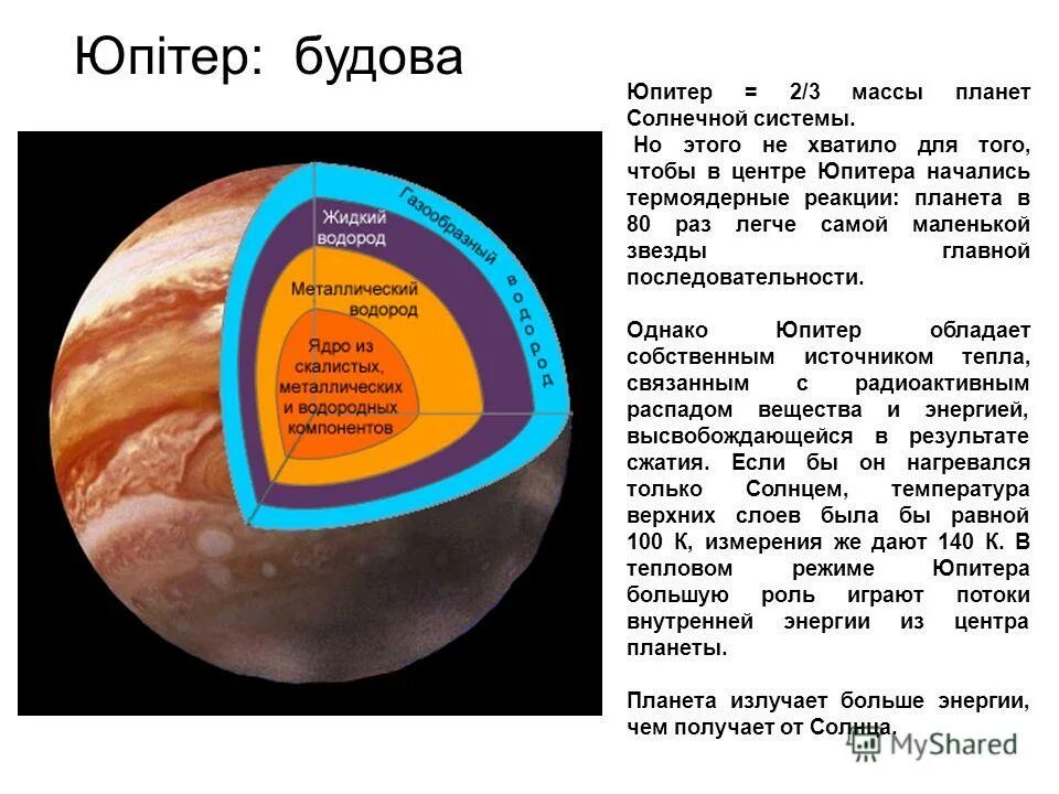 Дирекции юпитера. Масса планеты Юпитер. Юпитер характеристика планеты. Строение Юпитера. Внутреннее строение Юпитера.