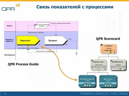 Используя взаимосвязь показателей
