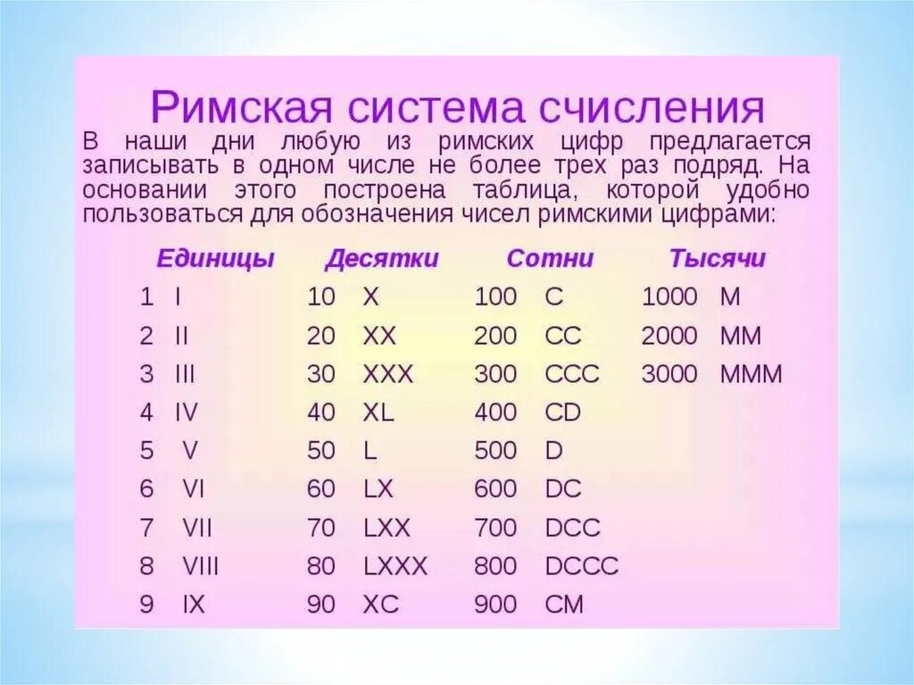 Римские цифры от 1 до 100. Римские цифры от 1 до 1000 с переводом на русский. Римские и арабские цифры от 1 до 20. Римские и арабские цифры таблица от 1 до 20.