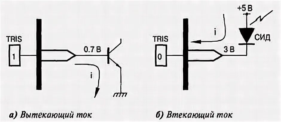 Почему ток не видно