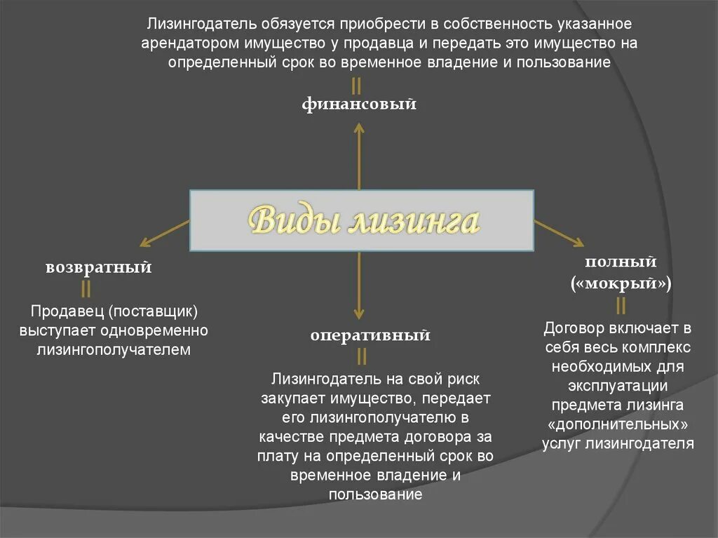 Что входит в аренду. Виды договора финансовой аренды. Договор финансовой аренды лизинга. Виды договора (финансовой аренды) лизинга. Договор финансовой аренды вид договора.