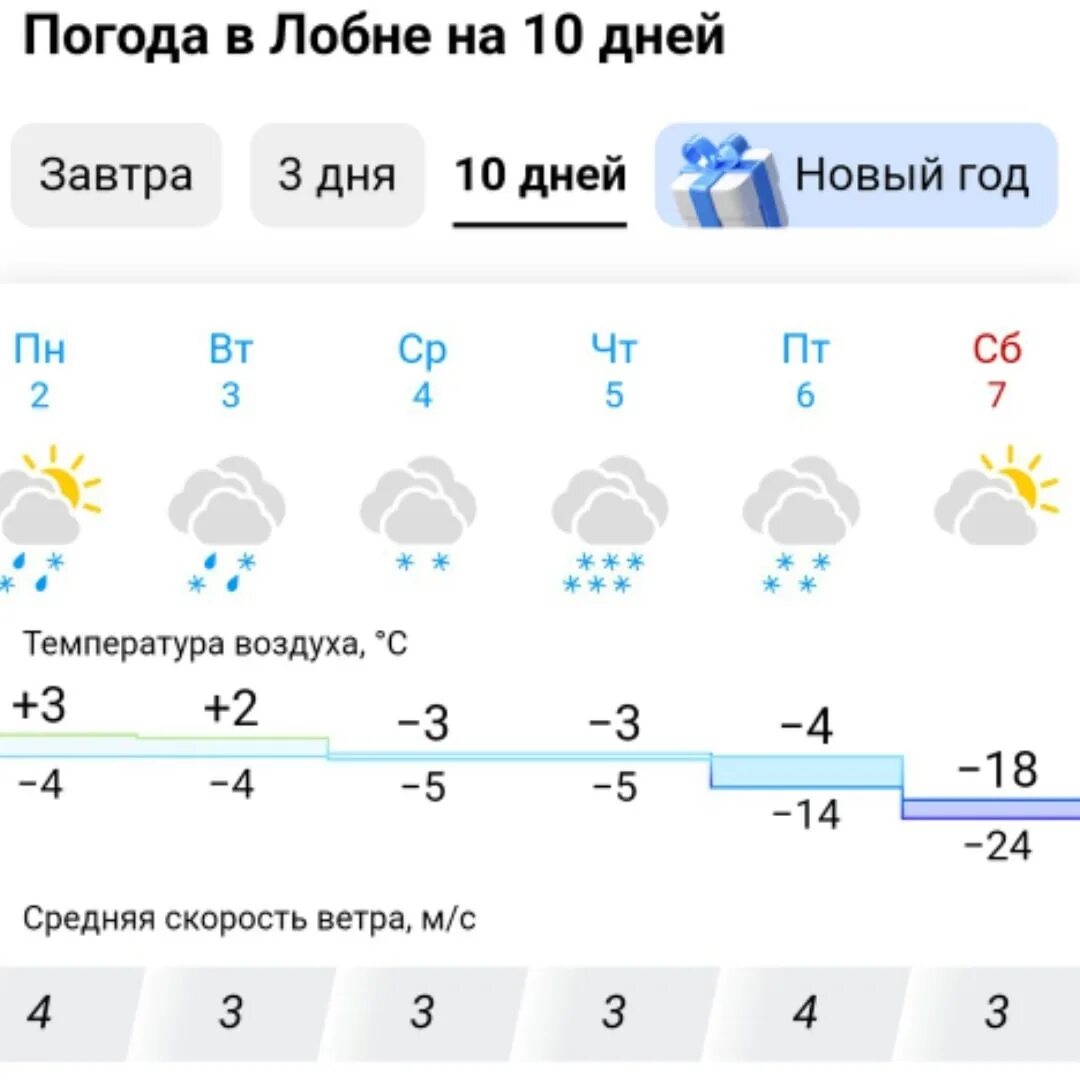 Погода в Лобне. Погода в Лобне на сегодня. Погода в Лобне на завтра. Погода в Лобне на 10 дней. Погода г брянск на неделю