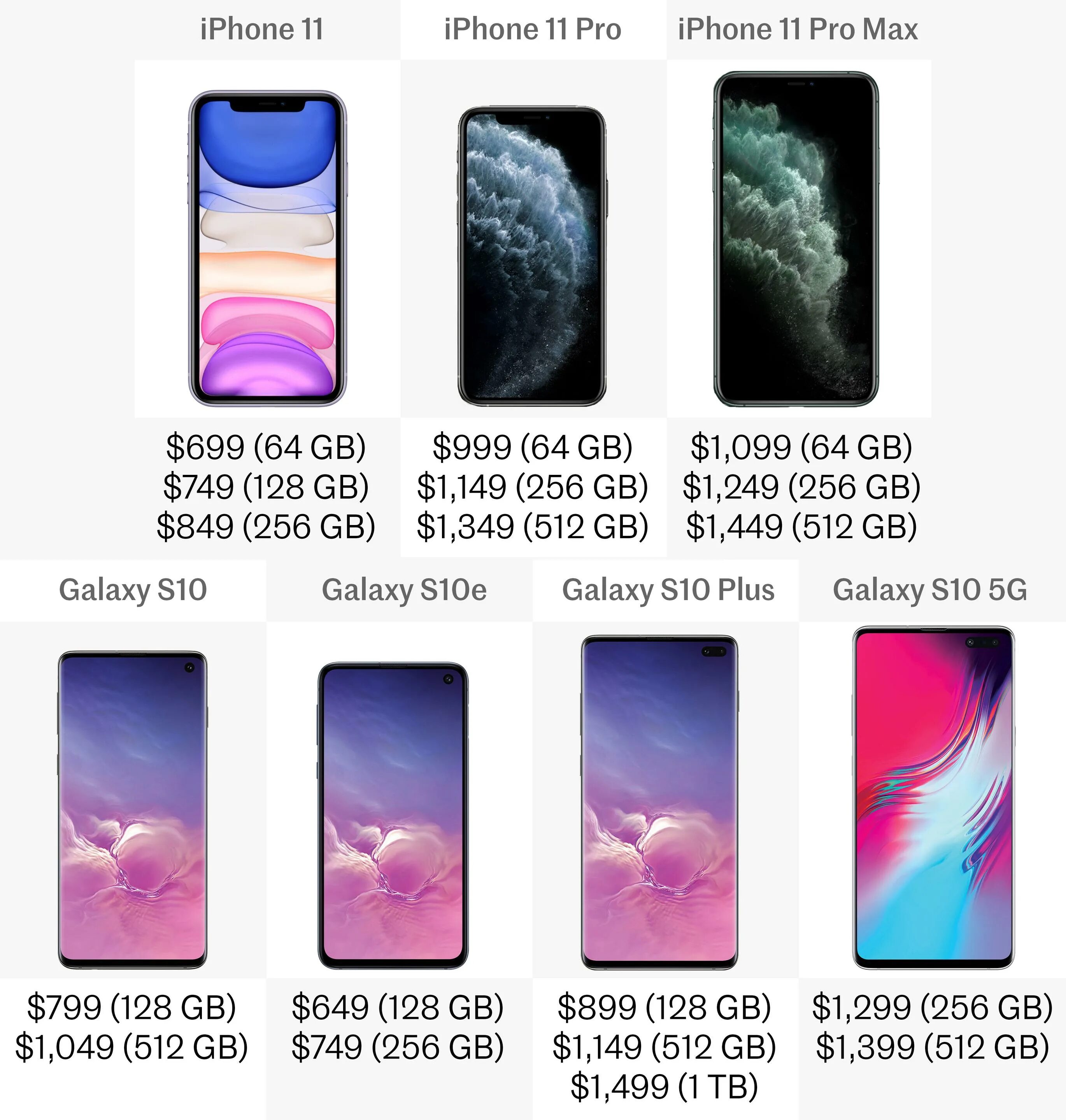 Iphone 11 Pro vs Samsung s10. Samsung s10 vs s10e. S10 vs iphone 11. Samsung s10 vs Samsung s10 +. Сравнение реалми и самсунг