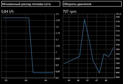 График диагностики