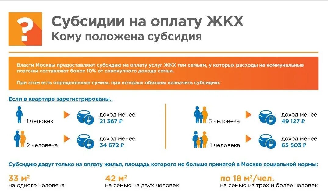 Доход для получения субсидии на оплату ЖКХ В Москве в 2021 году. Доход для субсидии на оплату коммунальных услуг 2020 в Москве. Кому полагается субсидия на оплату коммунальных услуг в Москве. Размер субсидии на оплату ЖКХ В Московской.