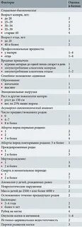 Оценка перинатальных факторов риска