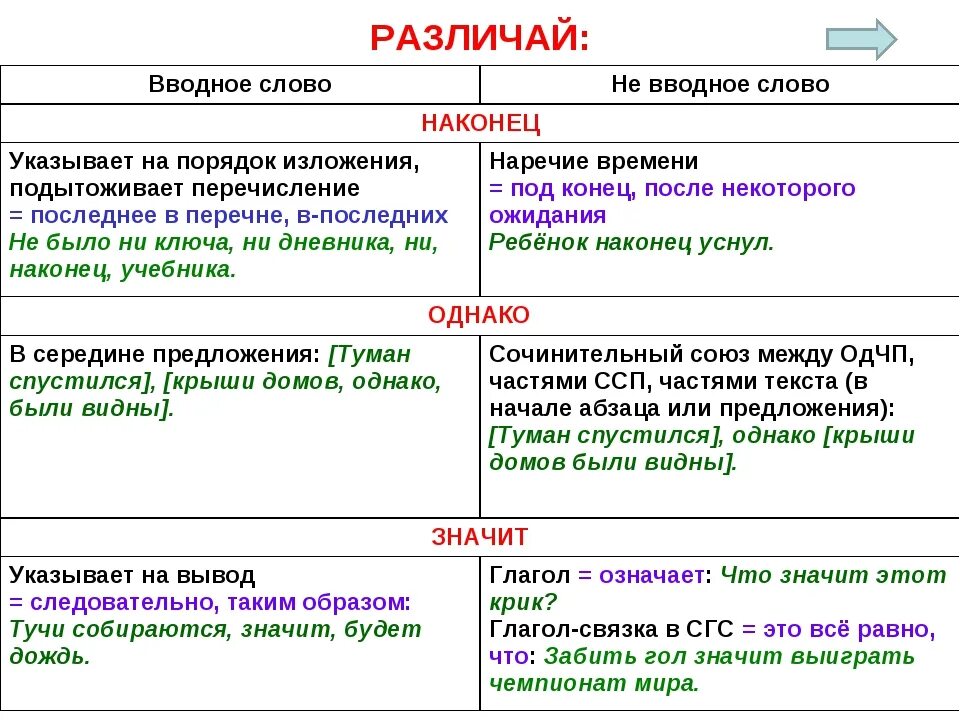 Запятая после главное в начале предложения