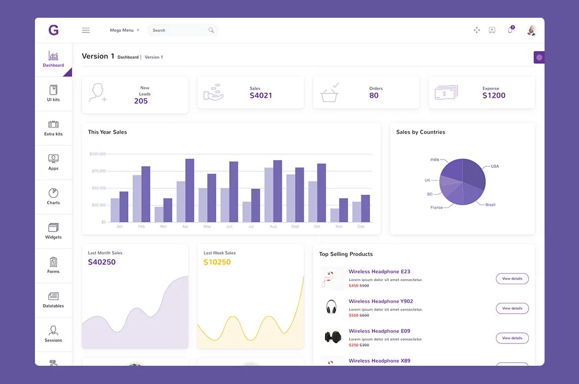 Js admin panel