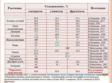 Глюкоза сколько грамм