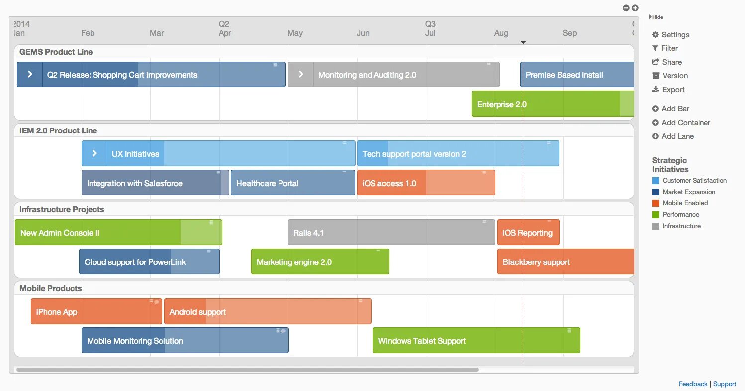 Роадмап приложения. Roadmap мобильного приложения. Roadmap на сайте. Карта проекта Agile. Product plan