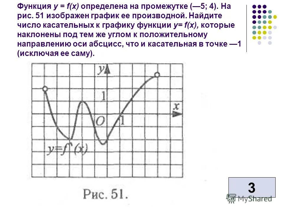На рисунке изображен график функции игрек равняется эф от икс - Basanova.ru