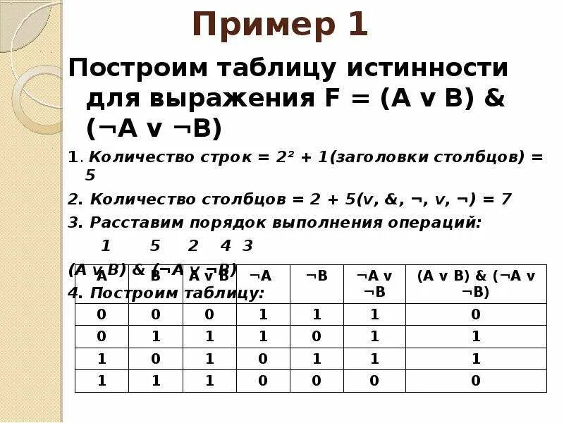 F A V B таблица истинности. F A B V A B таблица истинности. A B B C таблица истинности. Таблица истинности 8 класс.