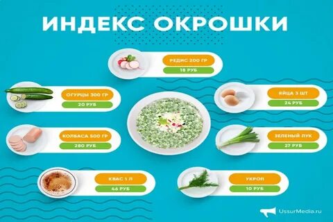 Окрошка срок хранения в холодильнике