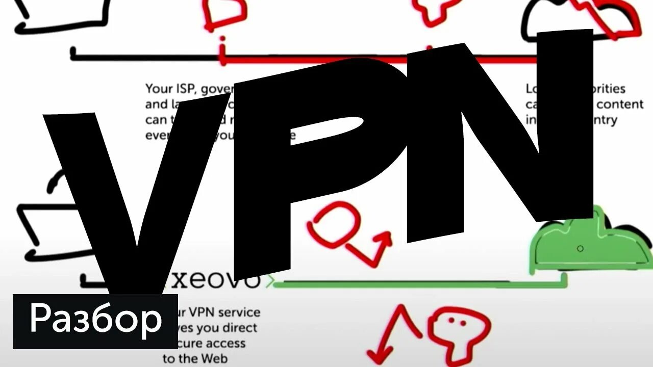 VPN реклама. Xeovo vpn