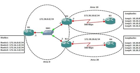 Core configuration