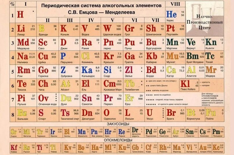 Плакат "Таблица Д.И. Менделеева" 66 х 49 см (9452055) - Купить по цене от 60.00 