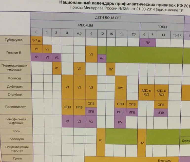 Гепатит национальный календарь. Календарь вакцинации. Календарь профилактических прививок. Национальный календарь профилактических прививок. Национальный календарь прививок до года.