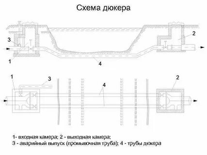 Дюкер это