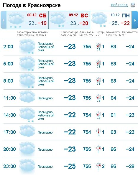 Погода в красноярске вчера