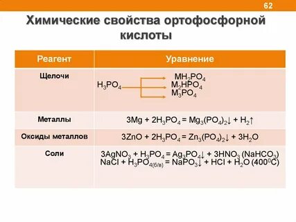 Минералы неметаллов солей и оксидов
