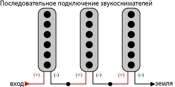 Как подключить звукосниматель к компьютеру Радио для всех Подключение звукоснимателей4